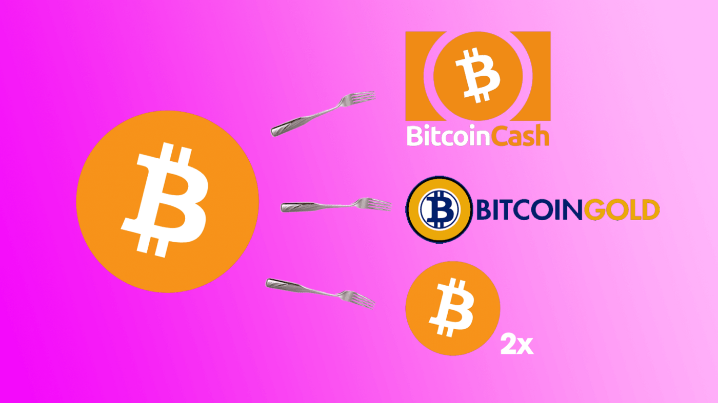 ما هو انقسام البيتكوين كاش BCH