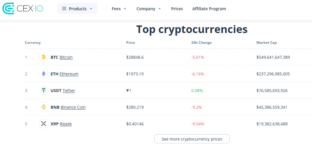 cex.io