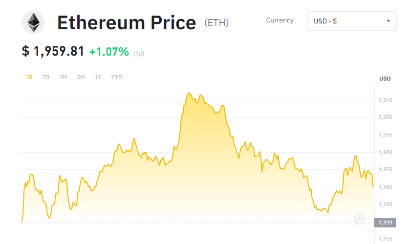 سعر اثيريوم