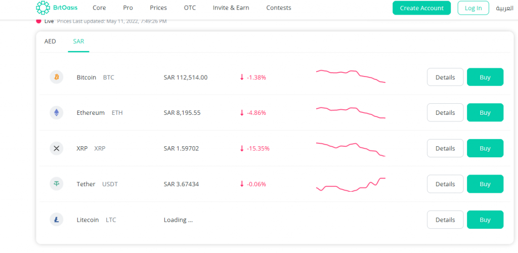 bitosias