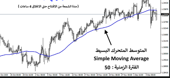 متحرك متوسط بسيط