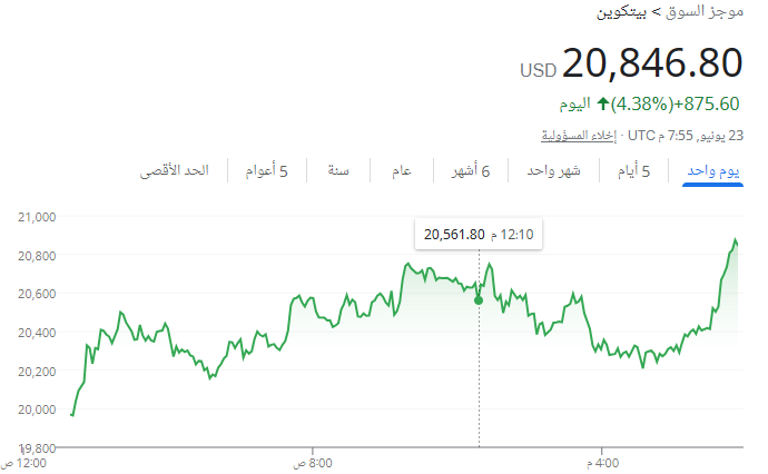 سعر البيتكوين