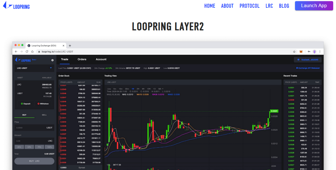 سعر عملة loopring