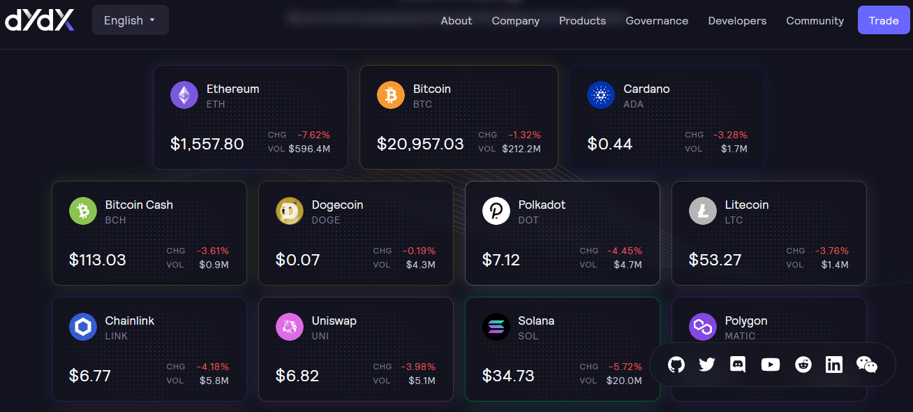 توقع سعر عملة dydx