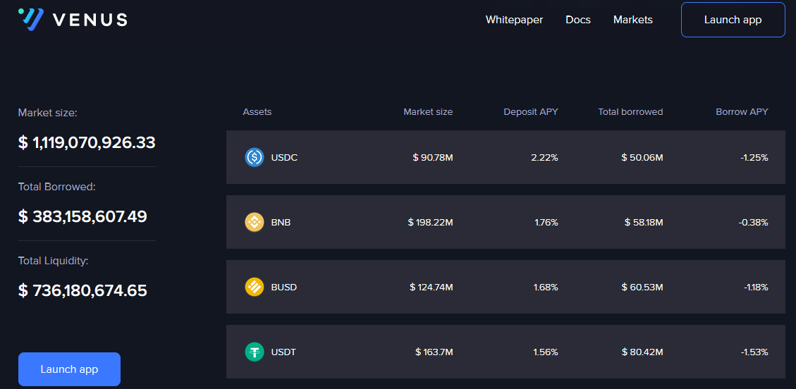 توقع سعر عملة XVS