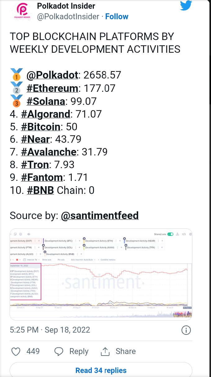 Tether وPolkadot