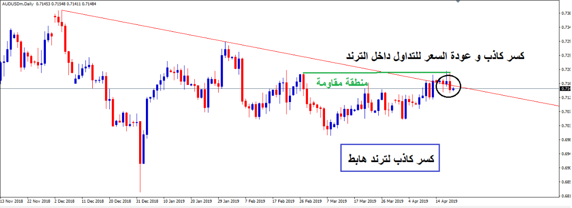 الكسر الحقيقي الصاعد