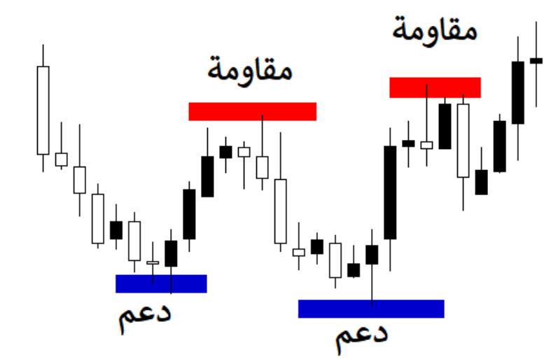 سيكيولجية المقاومة