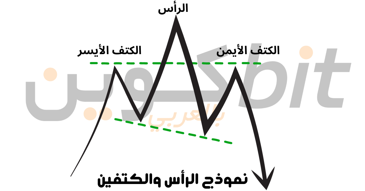 نموذج الرأس والكتفين