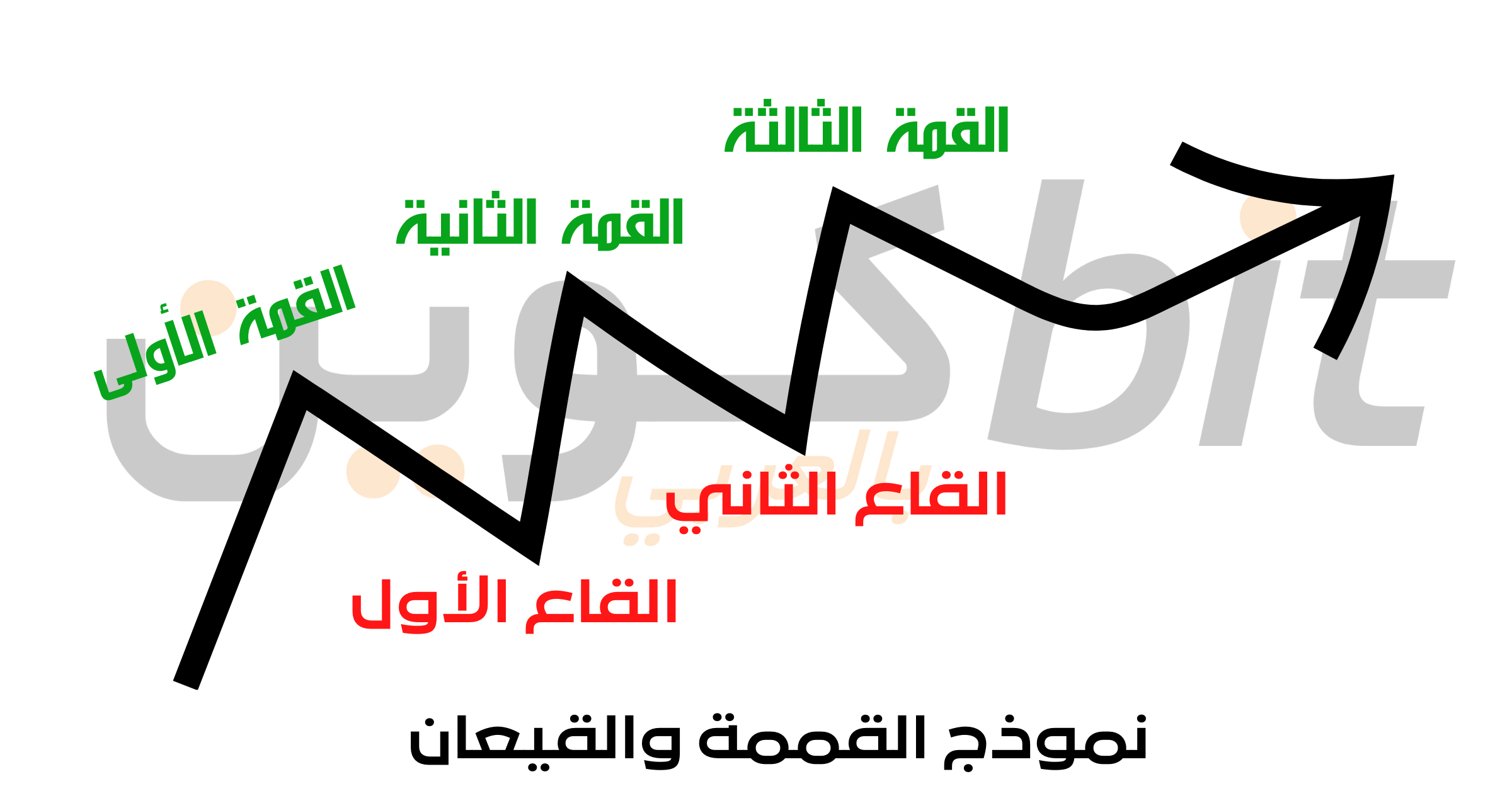 نموذج القممة والقيعان