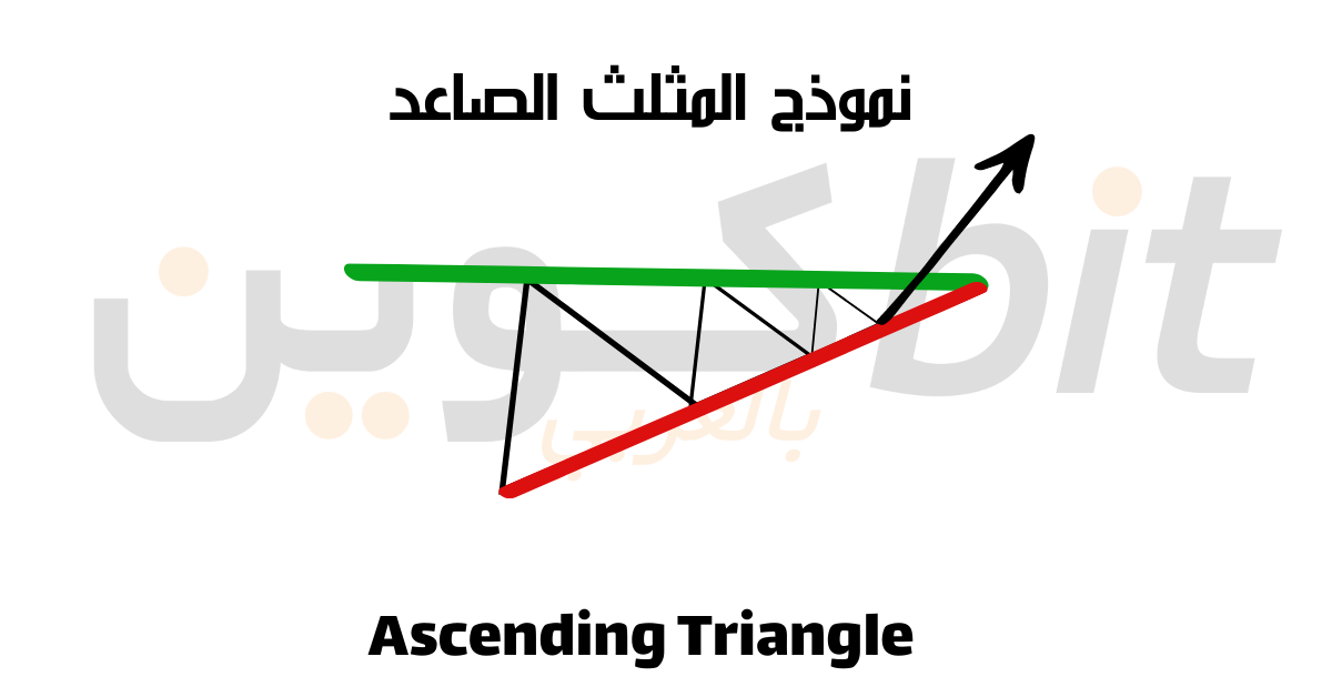 نموذج المثلث الصاعد Ascending Triangle