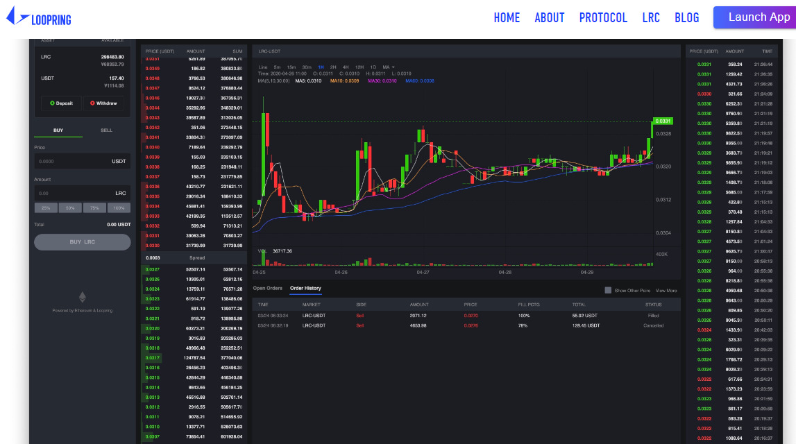 مشروع عملة Loopring