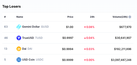 ارتفاع ملحوظ يشهده سوق التشفير اليوم