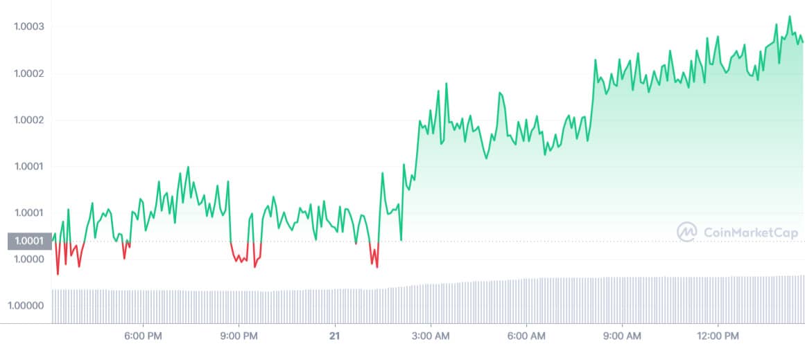 Tether عملة مستقرة