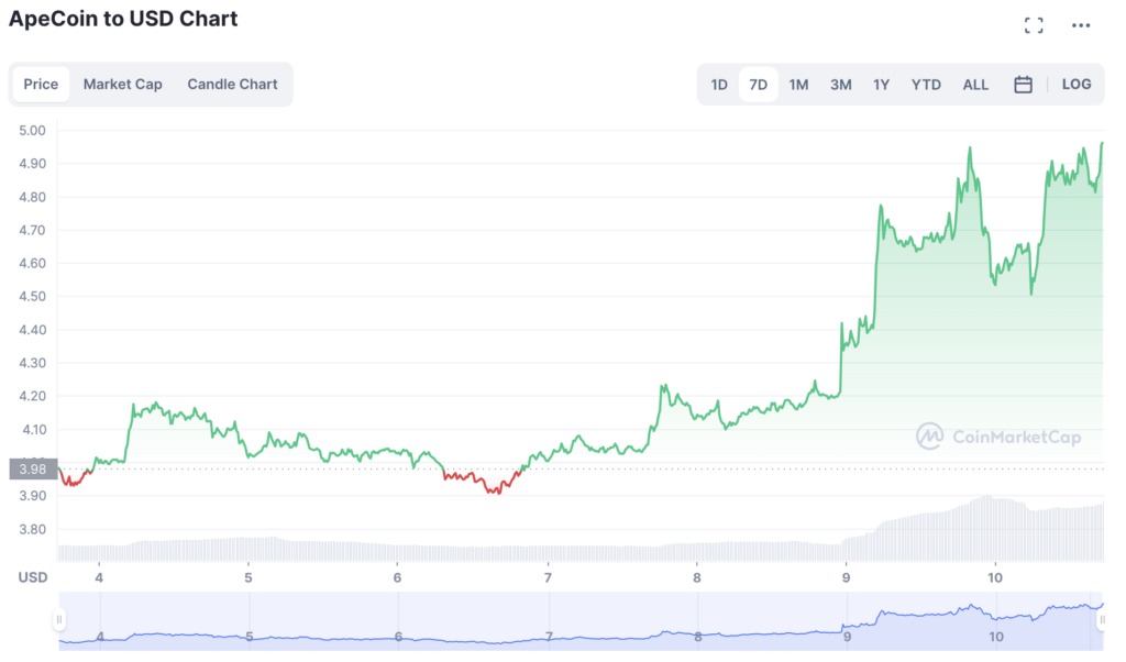 ApeCoin