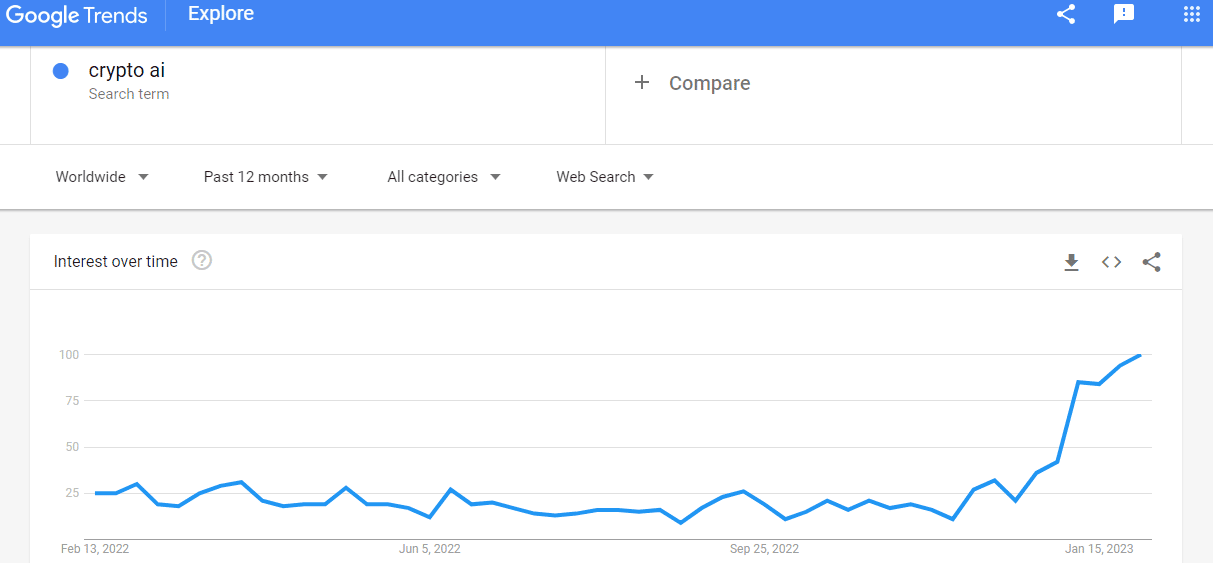 ما هي رموز التشفير التي ستفقدها بسبب التخوف من صراع ChatGPT وGoogle؟