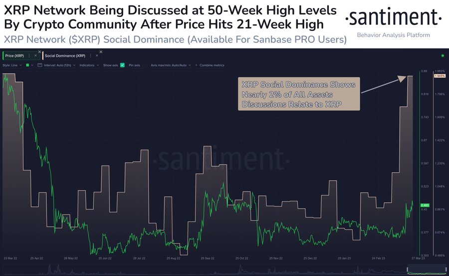 XRP