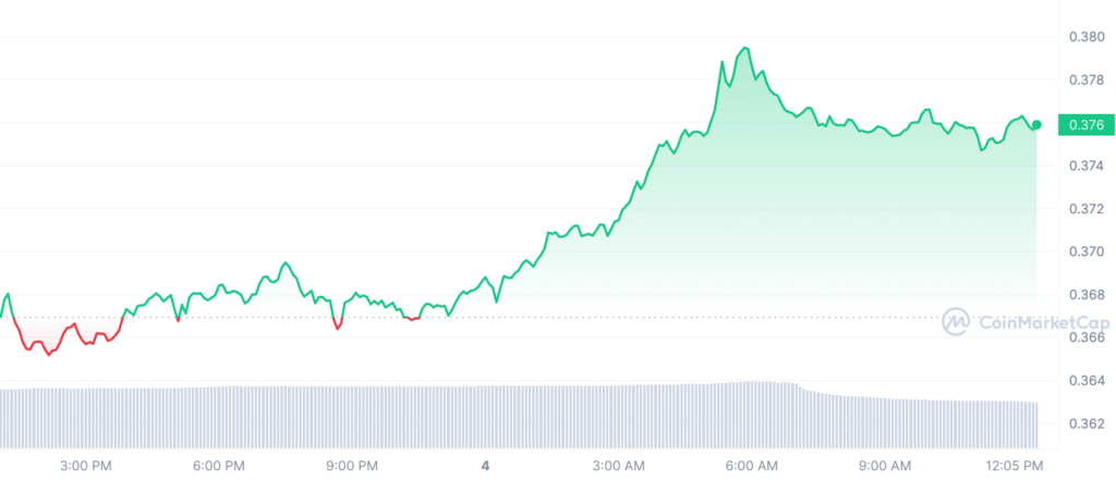 XRP