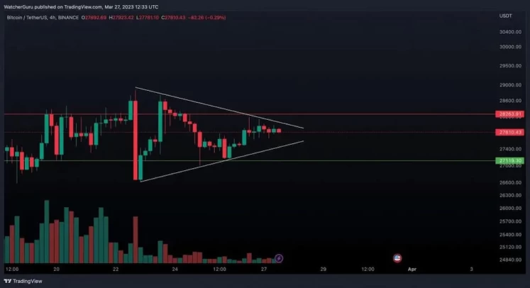 مايكرواستراتيجي و BTC 