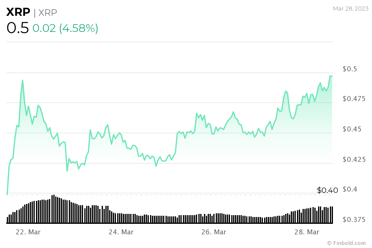 XRP