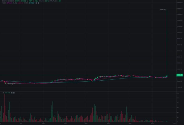 بيتكوين و Binance.US