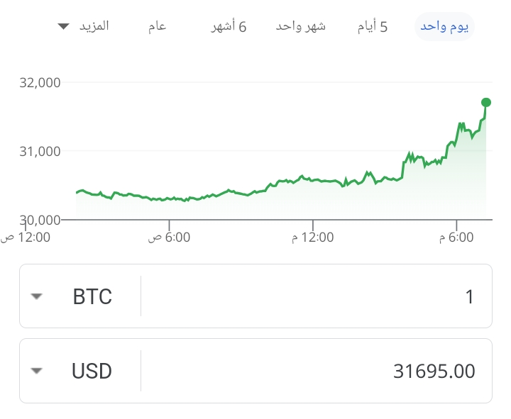 سعر BTC