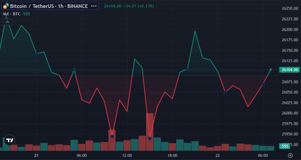 BTC