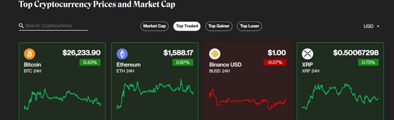 سعر البيتكوين اليوم (المصدر: CoinDesk)