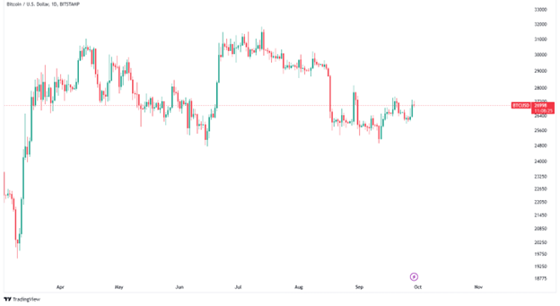 سعر البيتكوين اليوم