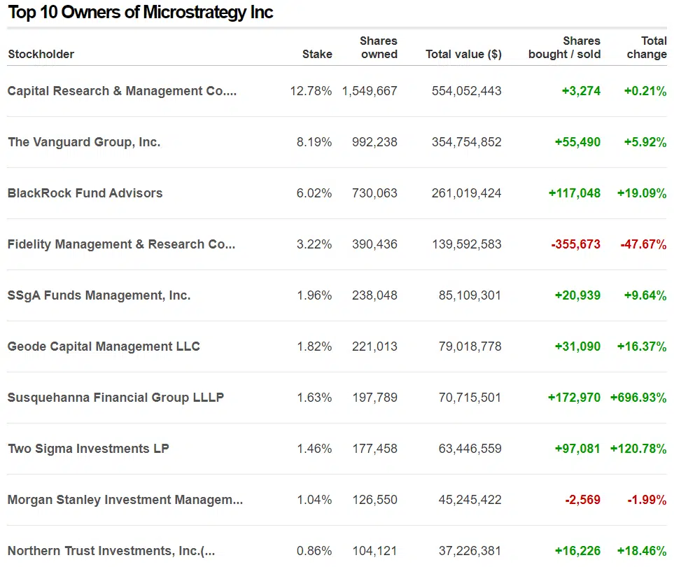 Microstrategy 