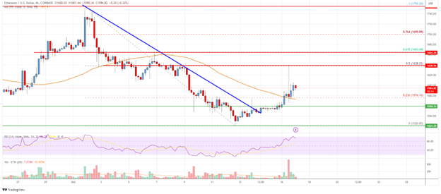 سعر إيثريوم اليوم