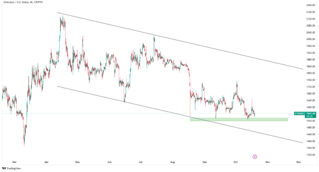 سعر إيثيريوم اليوم