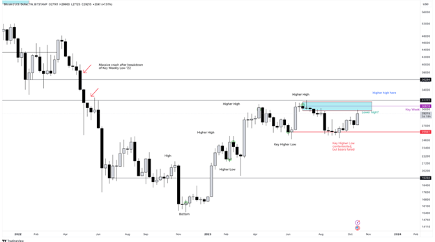 سعر البيتكوين اليوم