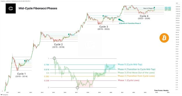 سعر البيتكوين اليوم