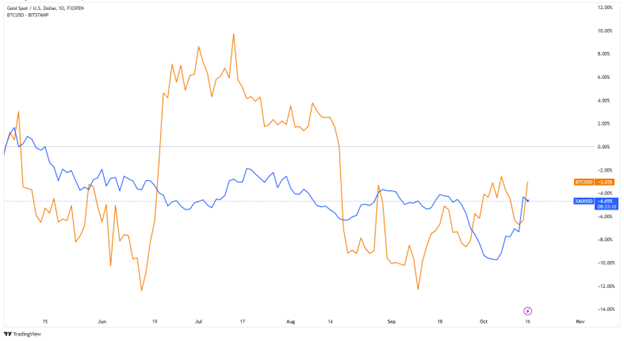 سعر البيتكوين اليوم 