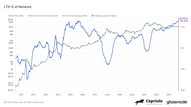 سعر البيتكوين اليوم