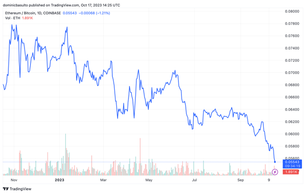 سعر إيثريوم اليوم