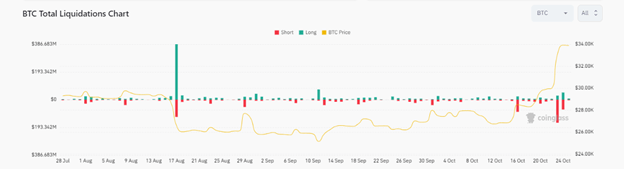 سعر البيتكوين اليوم