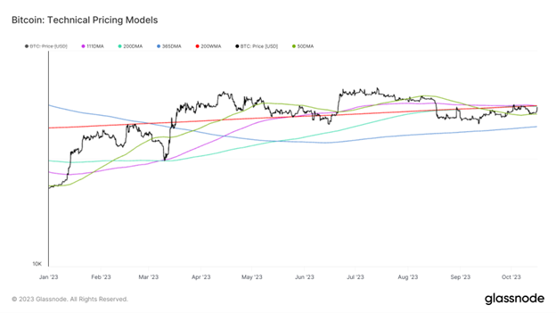 سعر البيتكوين اليوم