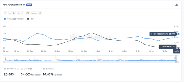 سعر الإيثيريوم اليوم