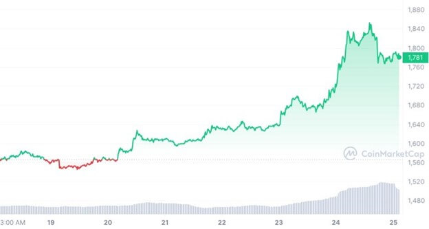 سعر إيثريوم اليوم