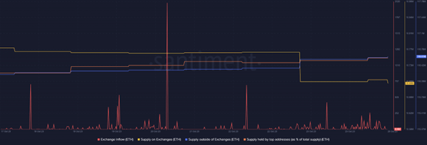 سعر إيثريوم اليوم