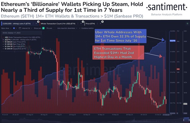 سعر إيثريوم اليوم