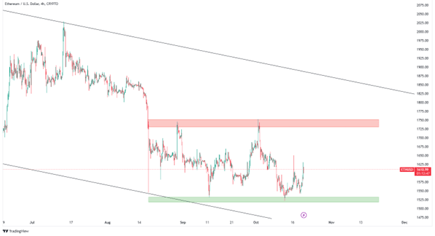 سعر إيثريوم اليوم