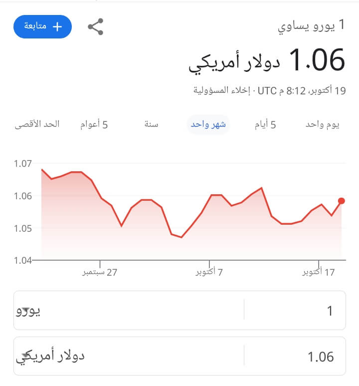 يورو - بينانس