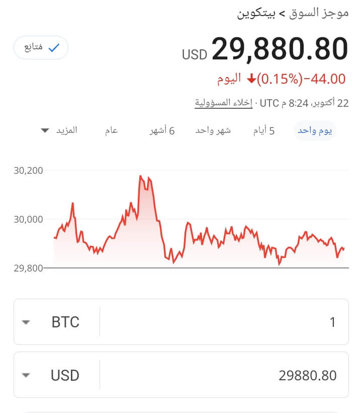 سعر البيتكوين 