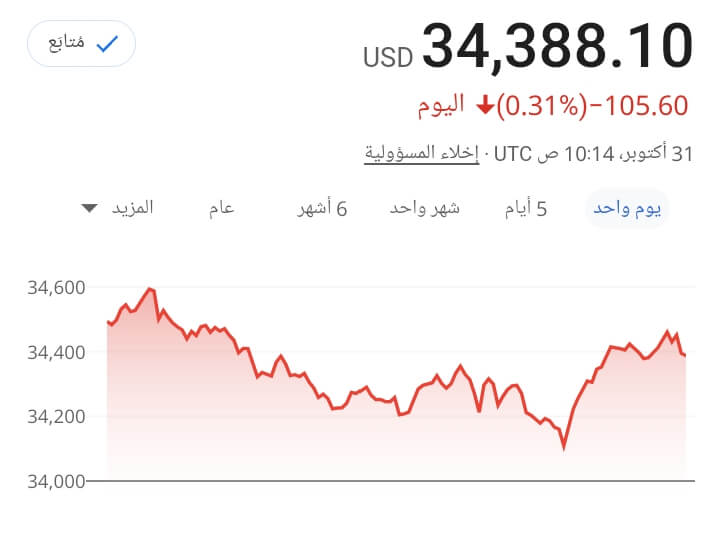 سعر البيتكوين