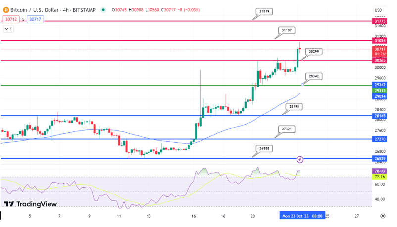 سعر إيثيريوم