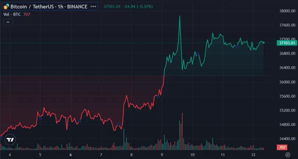 BTC PRICE