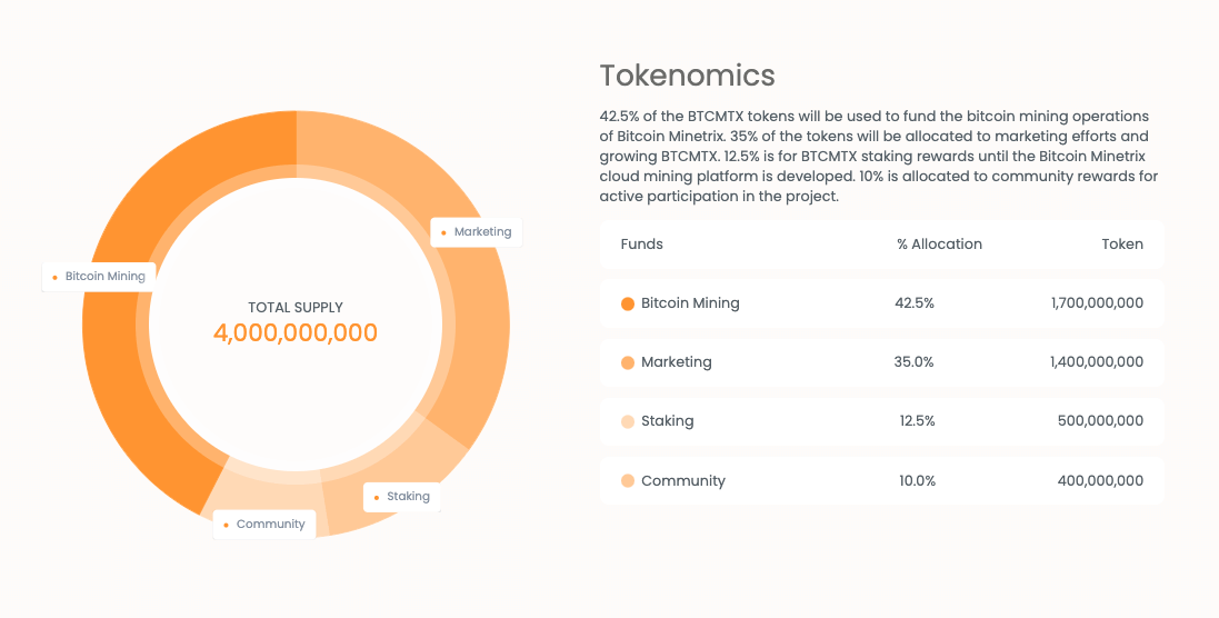 ارتفاع سعر الايثيريوم